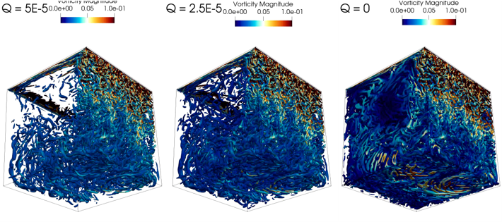 Lattice Boltzmann method for turbulent and multiphase flow